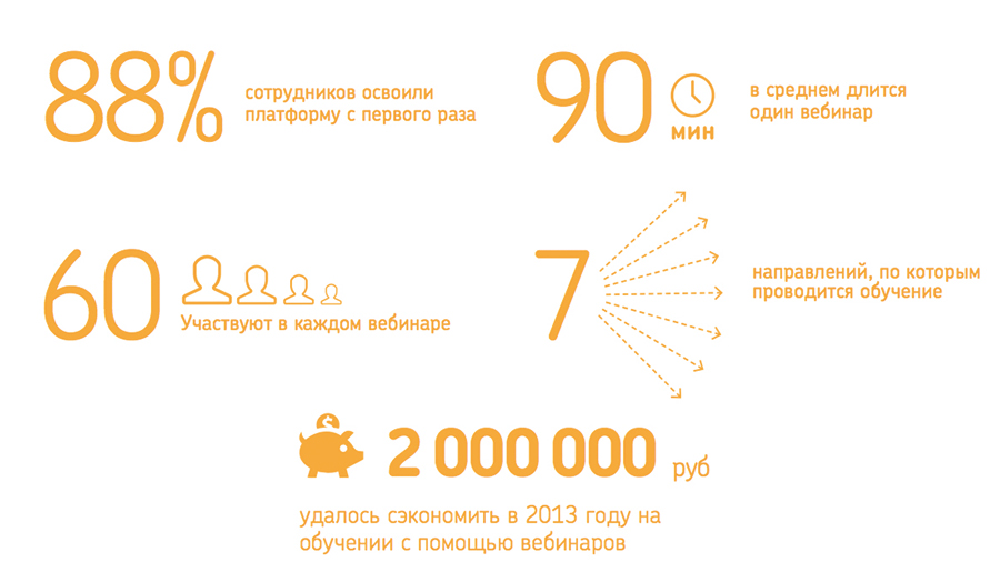 Как «Биттнер-Фарма» обучает своих сотрудников? | Фото 1