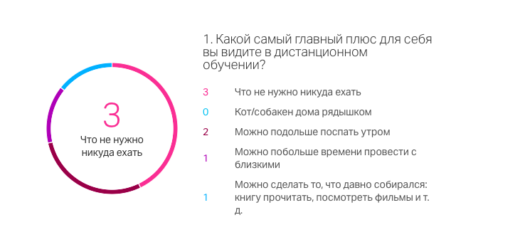 Опрос на Mts-Link.ru