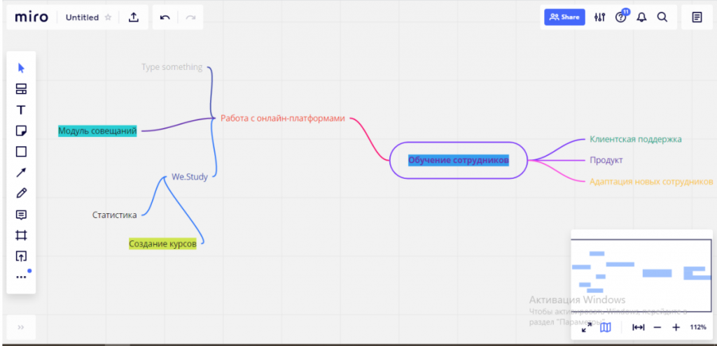 Ментальные карты в Miro онлайн - как создать Блог МТС Линк