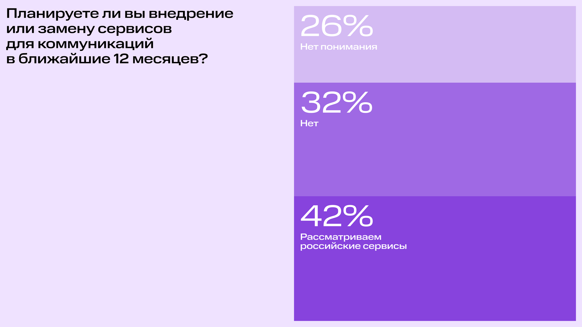 Исследование TAdviser и МТС Линк: 42% крупных компаний перейдут на российские платформы для бизнес-коммуникаций в 2024 году | Фото  по замене