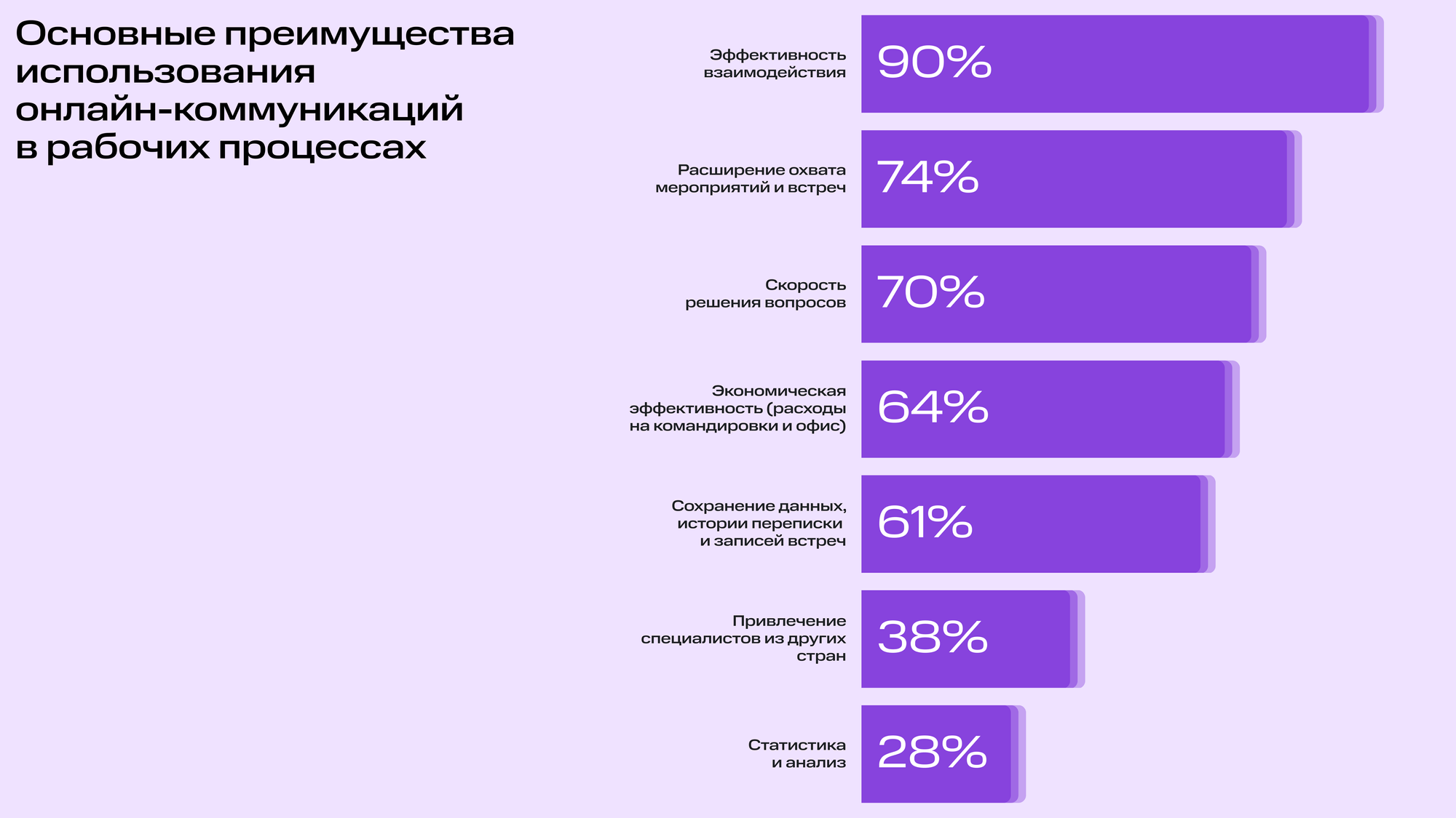 Исследование TAdviser и МТС Линк: 42% крупных компаний перейдут на российские платформы для бизнес-коммуникаций в 2024 году | Фото  использования онлайна