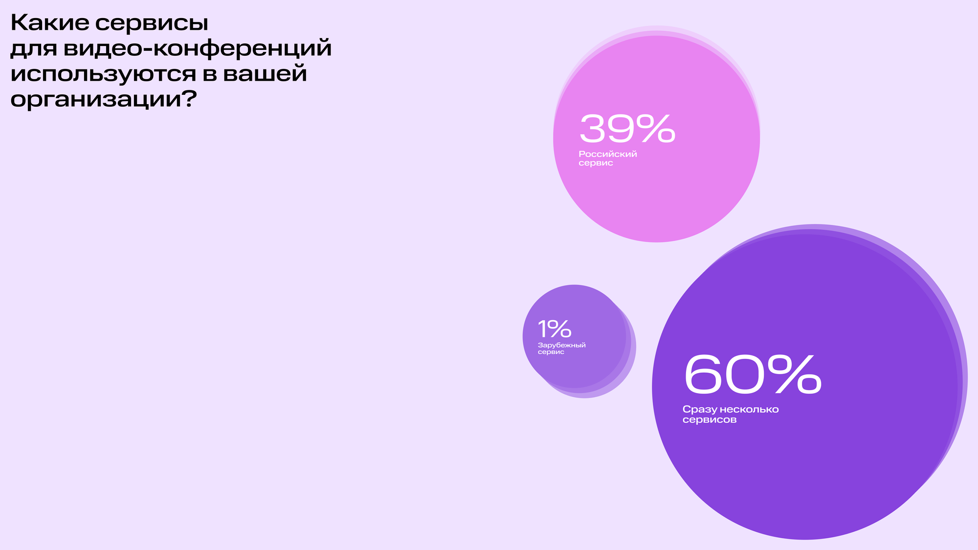 Исследование TAdviser и МТС Линк: 42% крупных компаний перейдут на российские платформы для бизнес-коммуникаций в 2024 году | Фото  ВКС сегодня