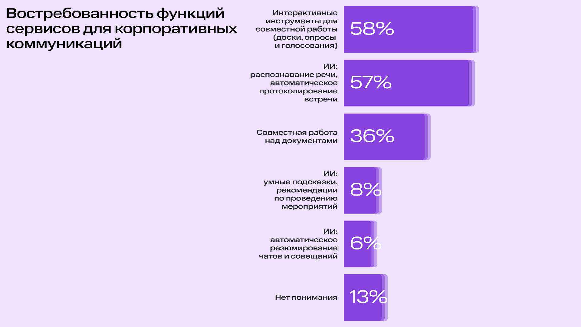 Исследование TAdviser и МТС Линк: 42% крупных компаний перейдут на российские платформы для бизнес-коммуникаций в 2024 году | Фото 5 2 1
