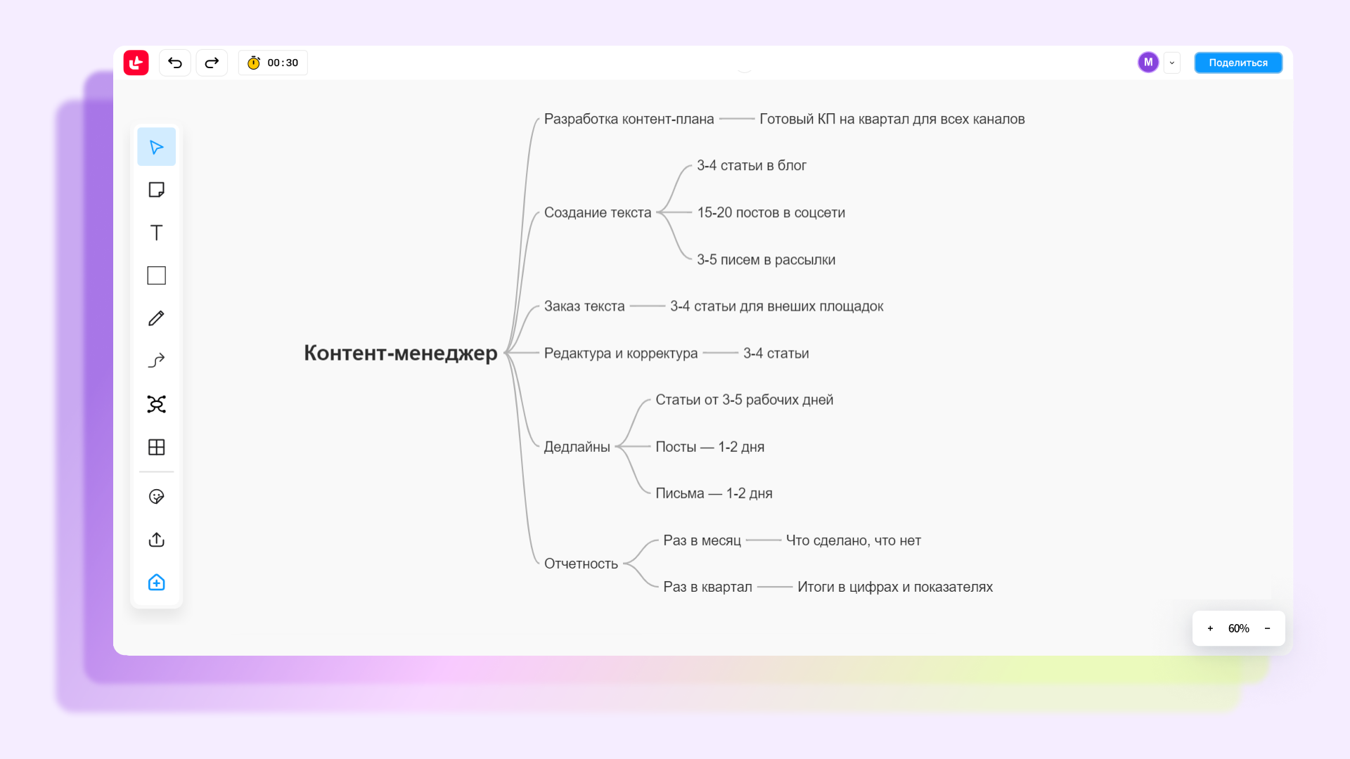 Как вывести встречи на новый уровень с помощью онлайн-доски: опыт и инсайты от фасилитатора | Фото  карта