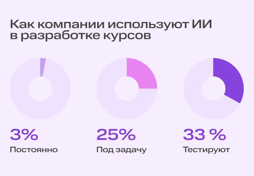 Сервисы МТС Линк стали самым популярным российским решением для синхронного обучения | Фото 17.07.24 схема 01 1