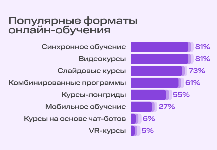 Сервисы МТС Линк стали самым популярным российским решением для синхронного обучения | Фото 17.07.24 схема 2 1