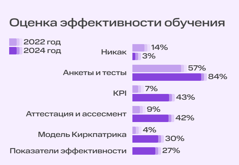 Сервисы МТС Линк стали самым популярным российским решением для синхронного обучения | Фото 17.07.24 схема 7 2