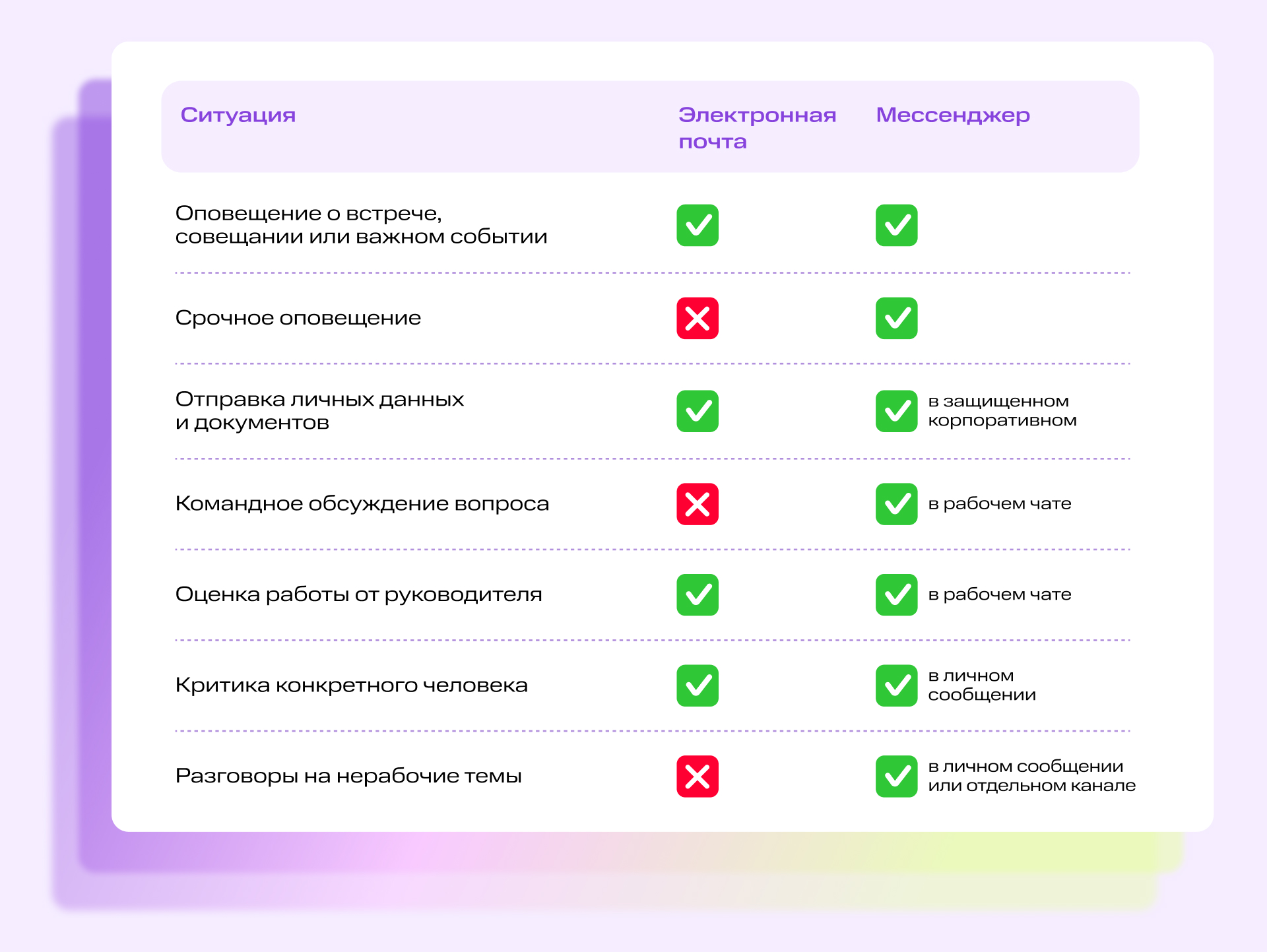 Как избежать конфликтов в рабочей переписке: учимся корректно общаться в мессенджерах и по почте | Фото Chat tabl