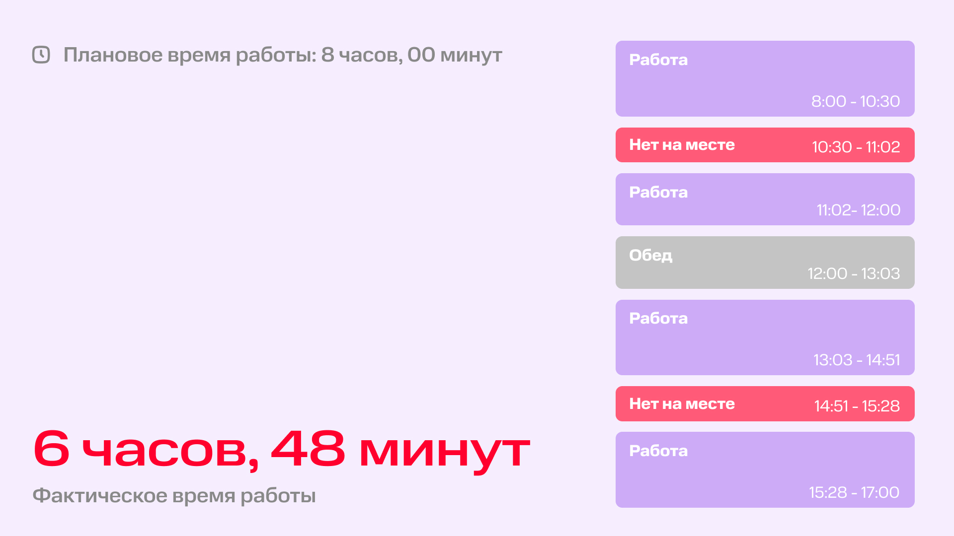 Трекинг рабочего времени: нужно ли контролировать удаленных сотрудников | Фото Time tracker02