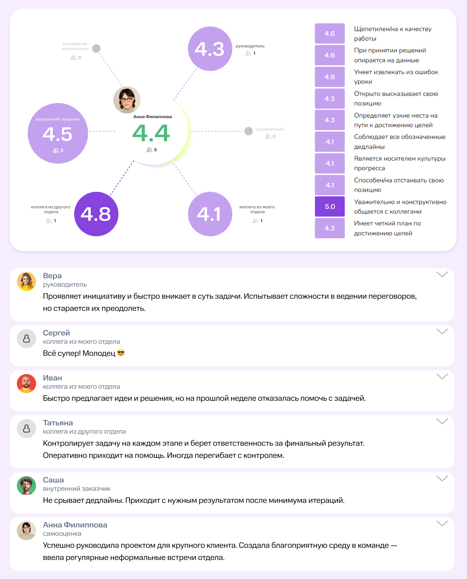 Обратная связь: как оценить работу коллеги и не обидеть его | Фото  с комментариями