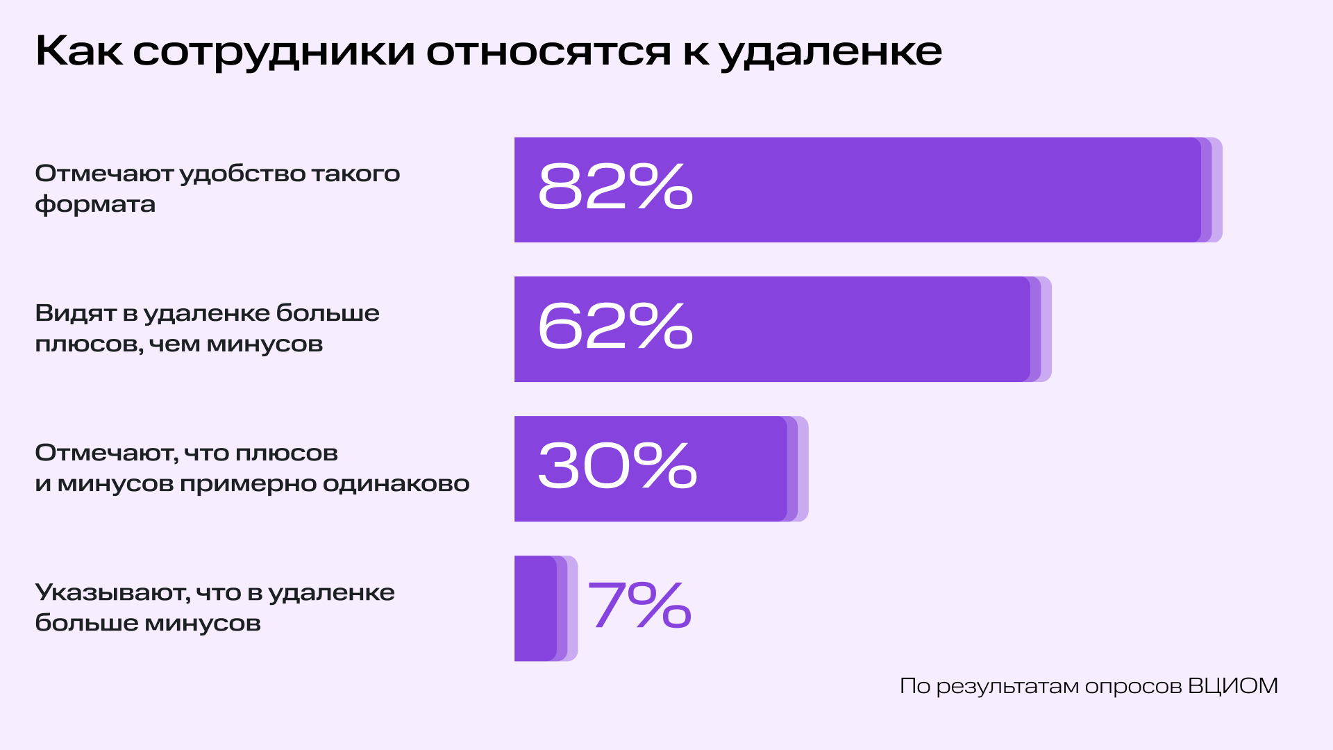 Какие права есть у удаленщиков и как их не нарушать | Фото 1 10