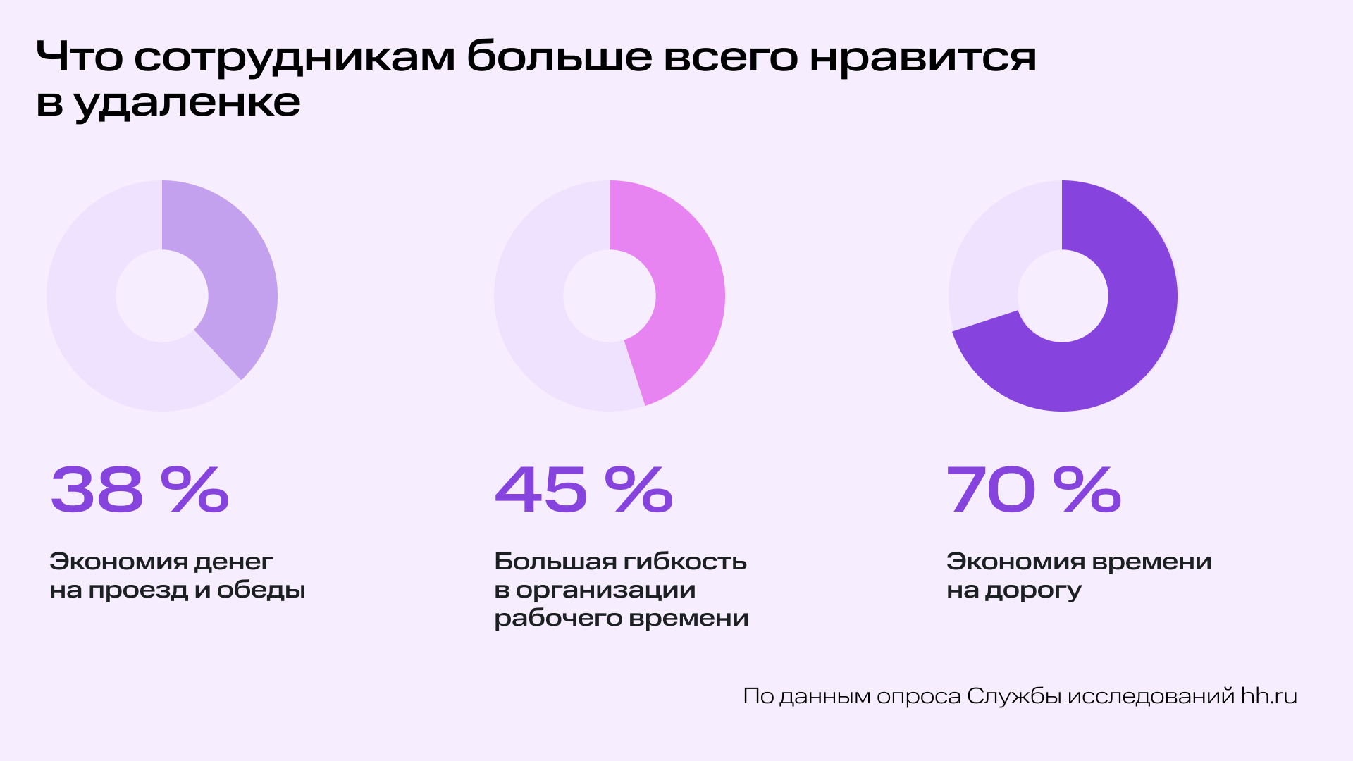 Какие права есть у удаленщиков и как их не нарушать | Фото 72