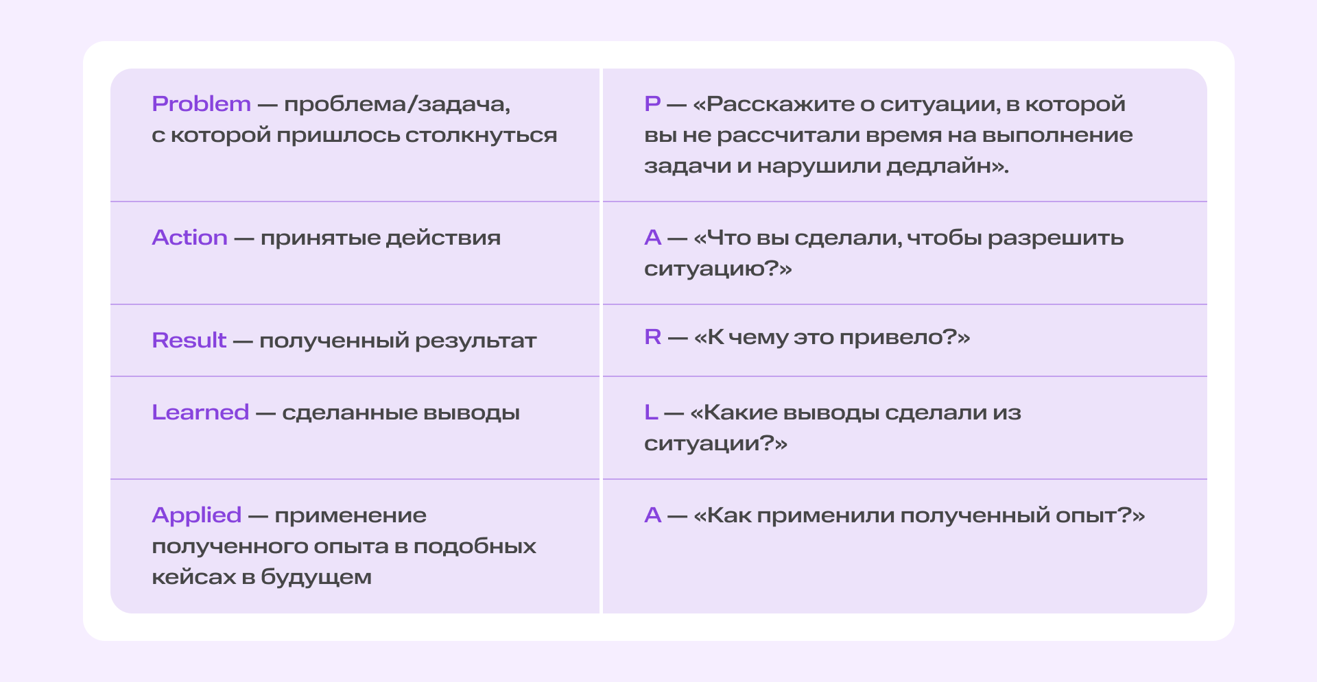 Красные флаги при найме: как понять, что кандидат вам точно не подойдет | Фото  3