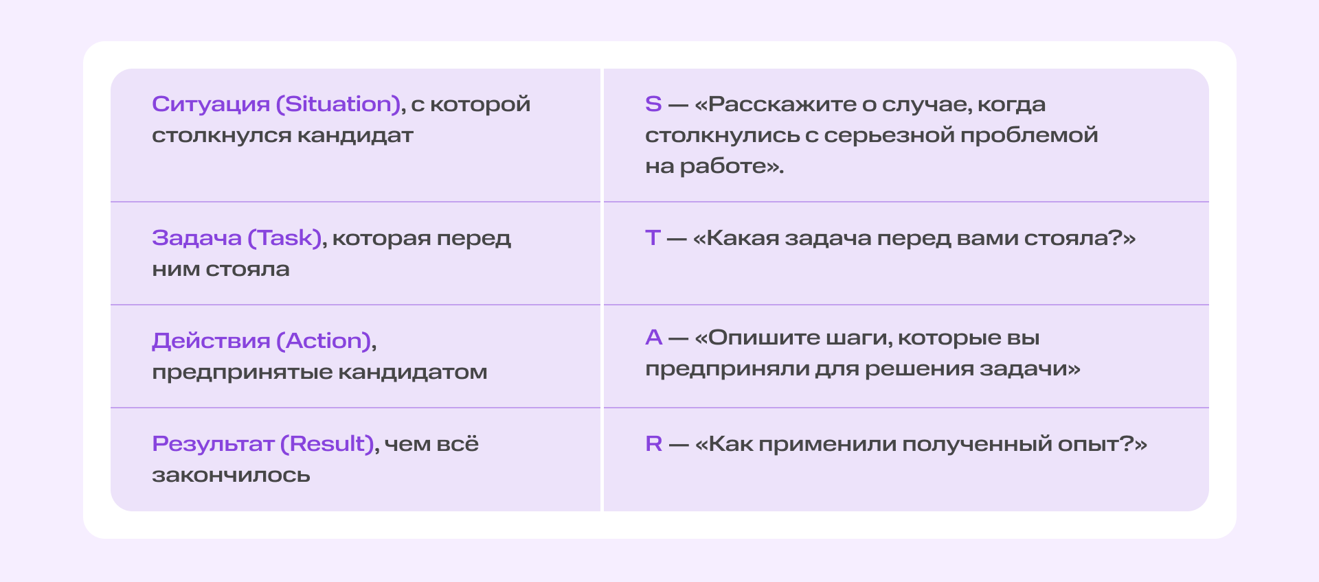 Красные флаги при найме: как понять, что кандидат вам точно не подойдет | Фото  4