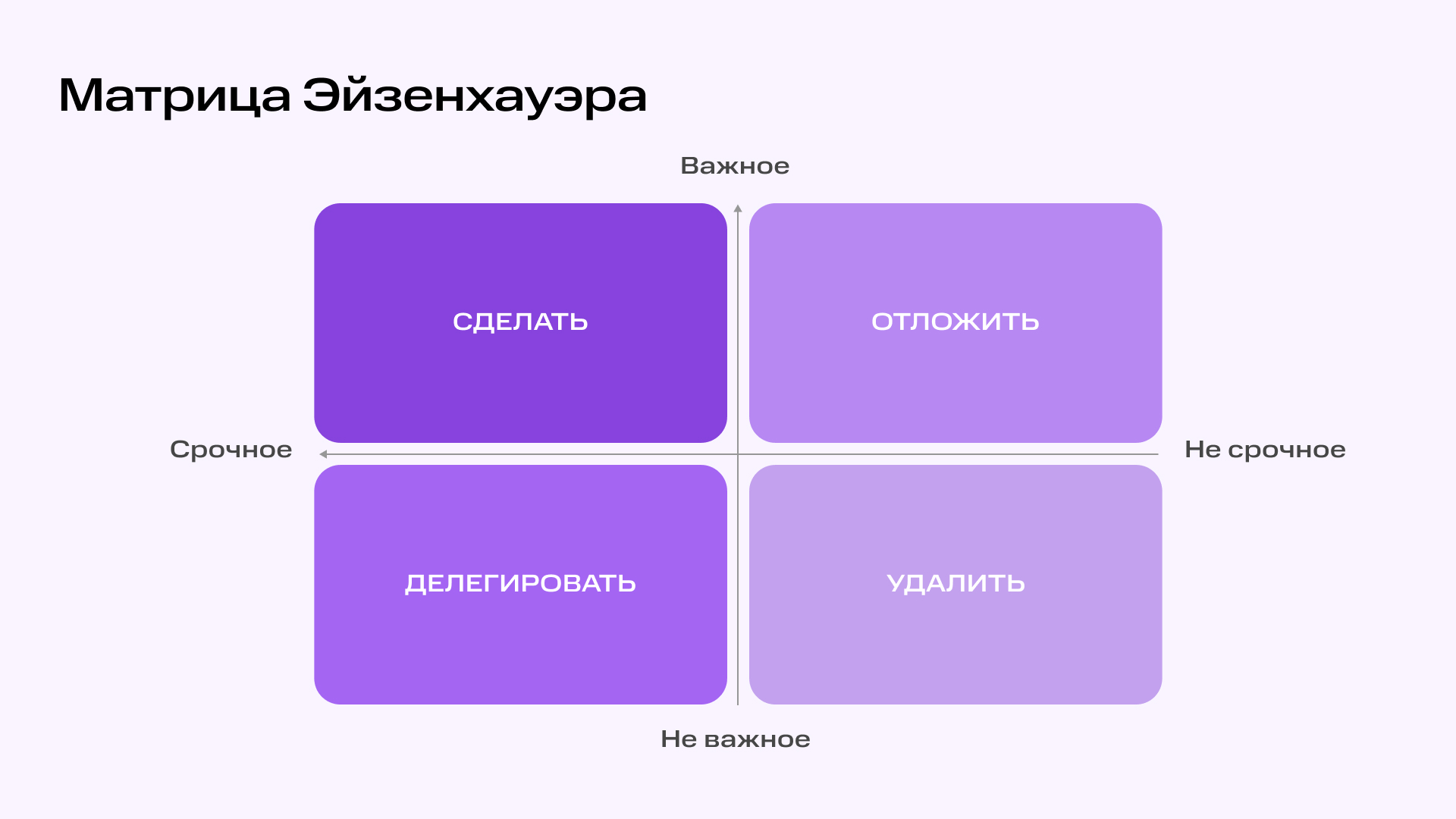 Возьмите в работу: учимся делегировать задачи для сотрудников на удаленке | Фото 117