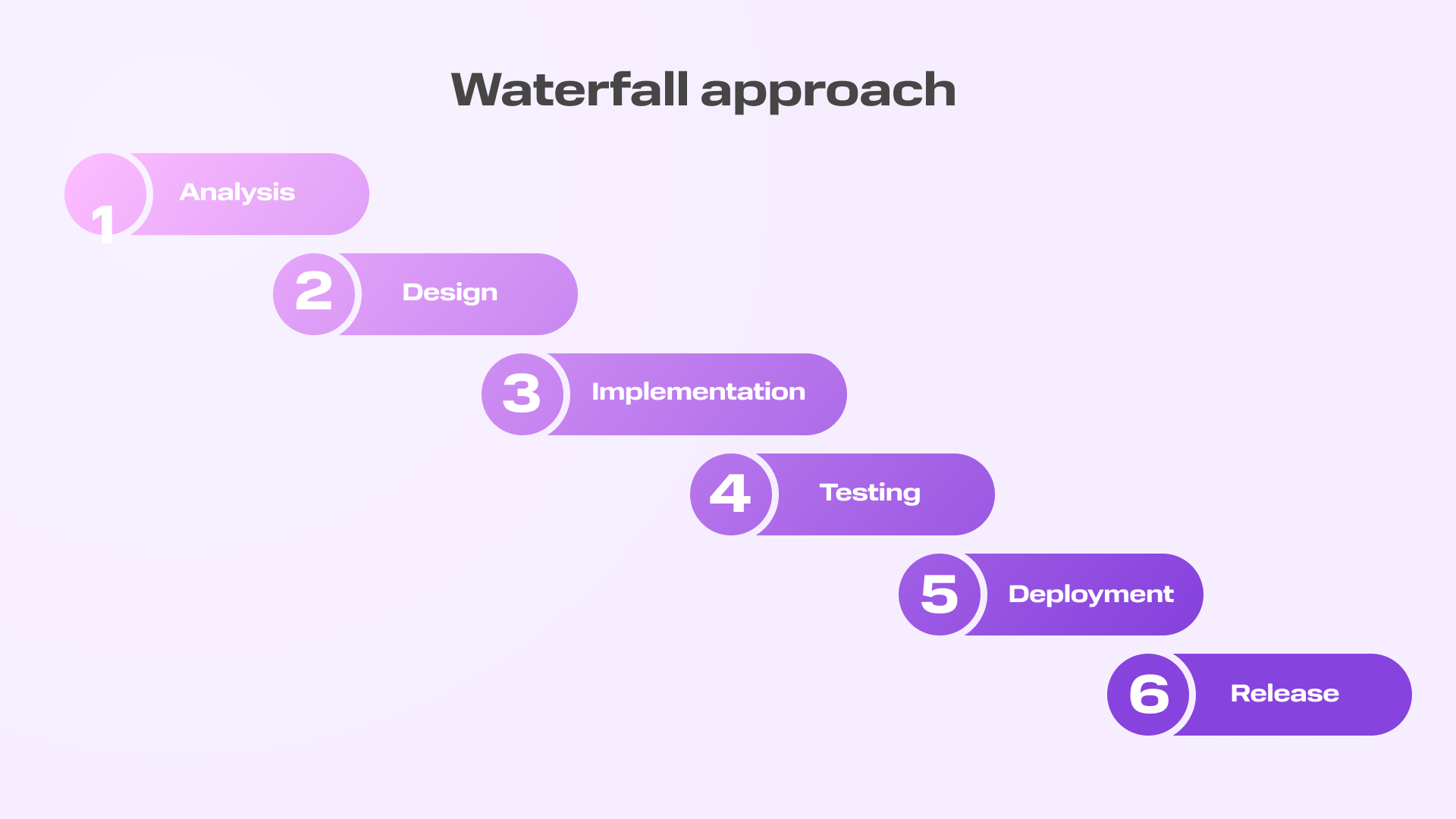 Agile vs Waterfall: как понять, какая методология подходит вашей компании | Фото Room day 3