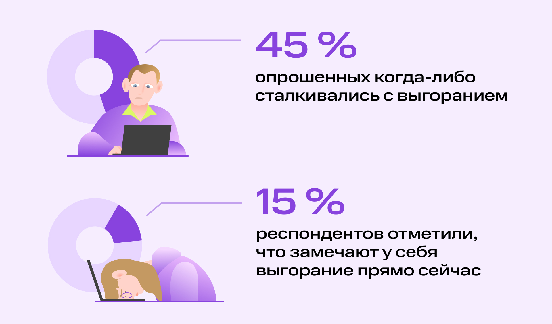 8 фактов про выгорание сотрудников, которые важно знать руководителю | Фото Vygoranie 02