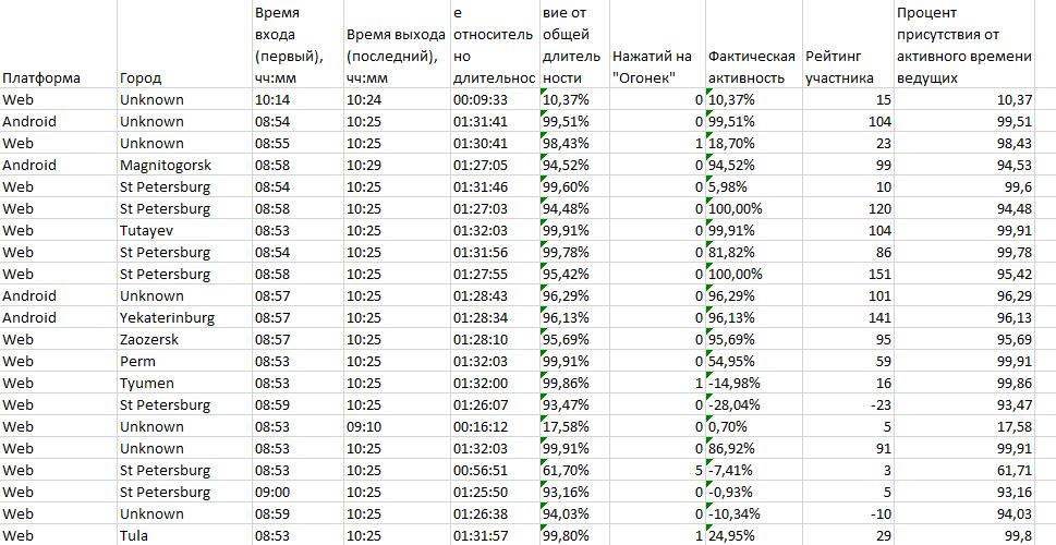 Как МГППУ организовал дистанционное обучение для 8 000 студентов и слушателей | Фото .jpg