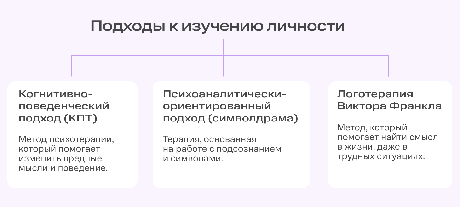 «Меняйте не себя, а среду вокруг», — как поддерживать психологическое состояние на удаленке | Фото 123