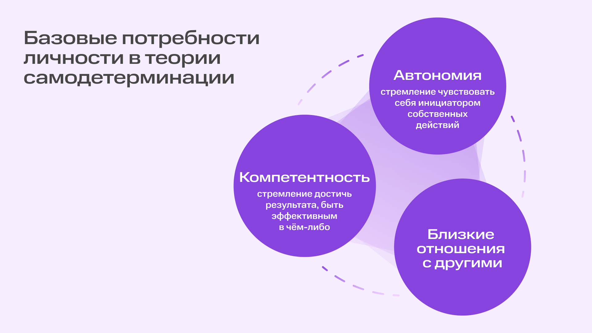 Мотивация и обучение: как наука помогает пройти онлайн-курс до конца | Фото 26.09.24 01