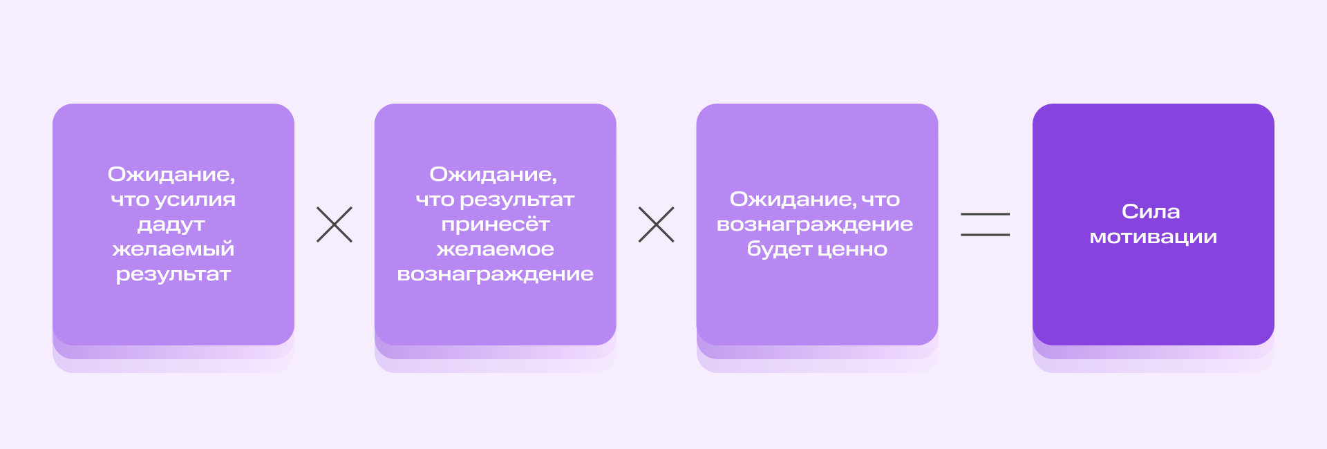 Мотивация и обучение: как наука помогает пройти онлайн-курс до конца | Фото 26.09.24 02