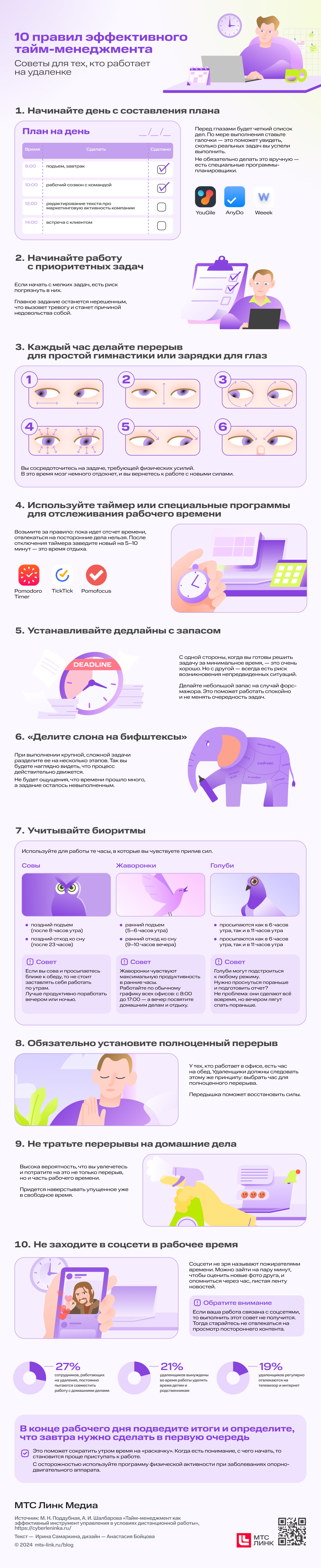 10 правил эффективного тайм-менеджмента для тех, кто работает удаленно | Фото imgonline com ua Compressed AmXetzPar5ww