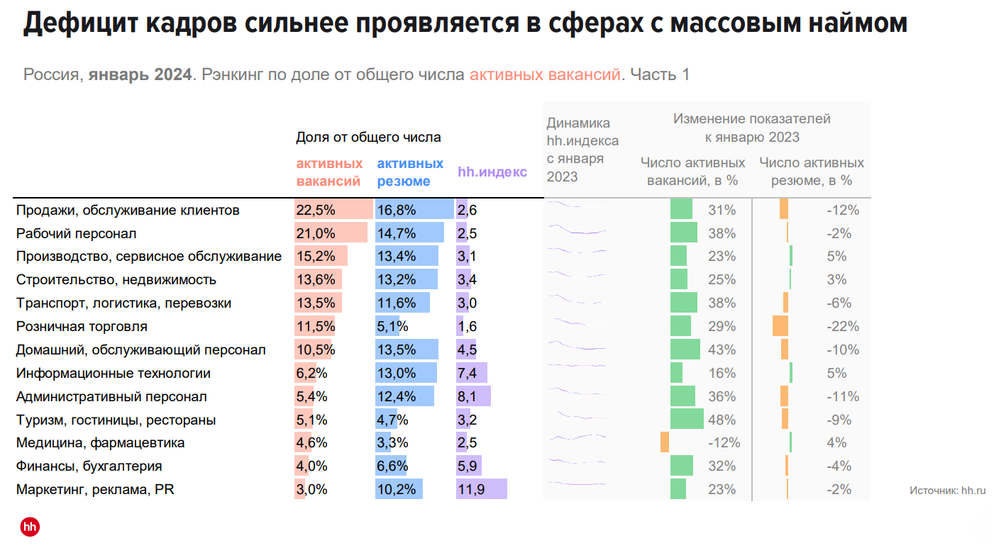 Утоление кадрового голода: вернут ли удаленных сотрудников в офисы | Фото unnamed 79