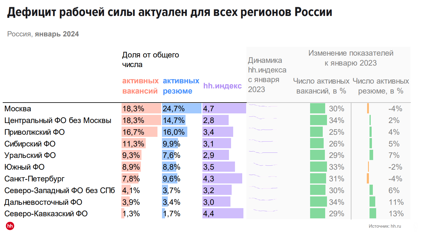 Утоление кадрового голода: вернут ли удаленных сотрудников в офисы | Фото unnamed 80