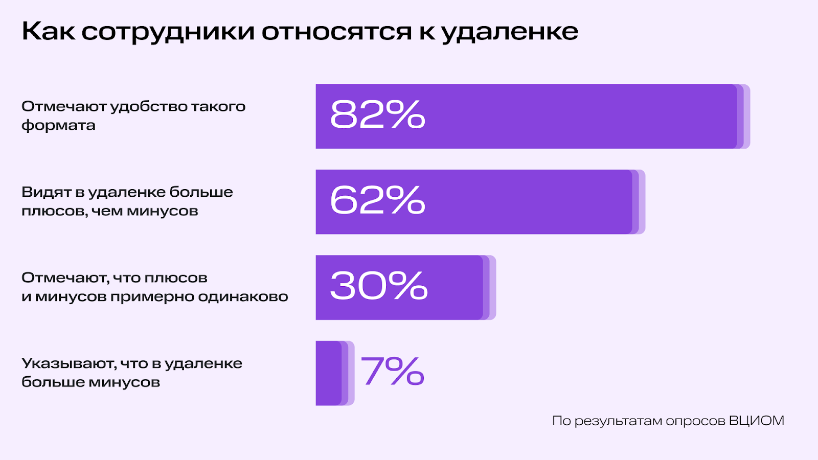 Утоление кадрового голода: вернут ли удаленных сотрудников в офисы | Фото unnamed 81