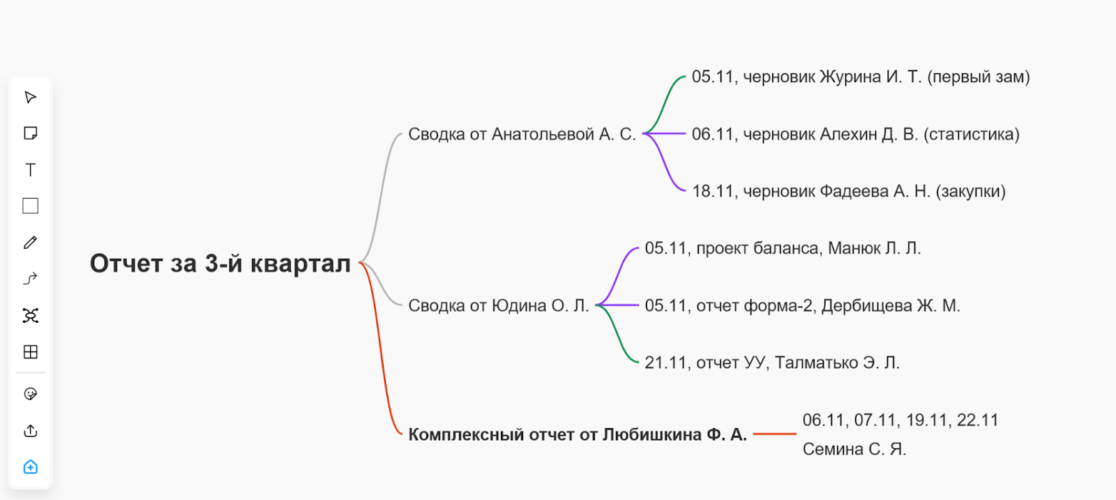 Что такое майнд-карты и зачем они нужны | Фото unnamed 82