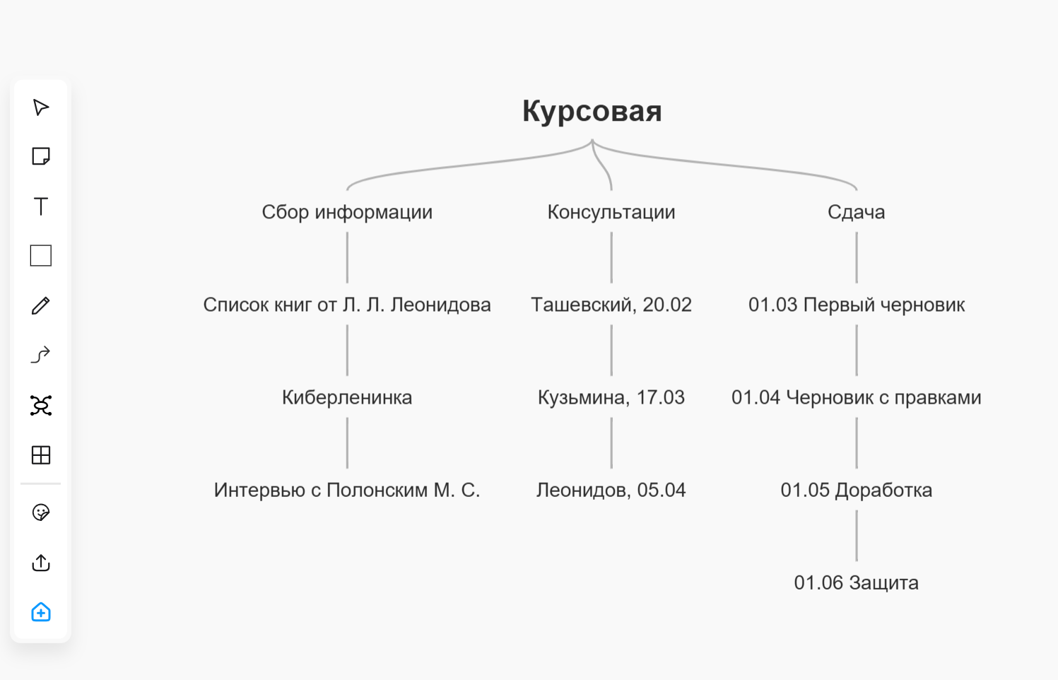 Что такое майнд-карты и зачем они нужны | Фото unnamed 83