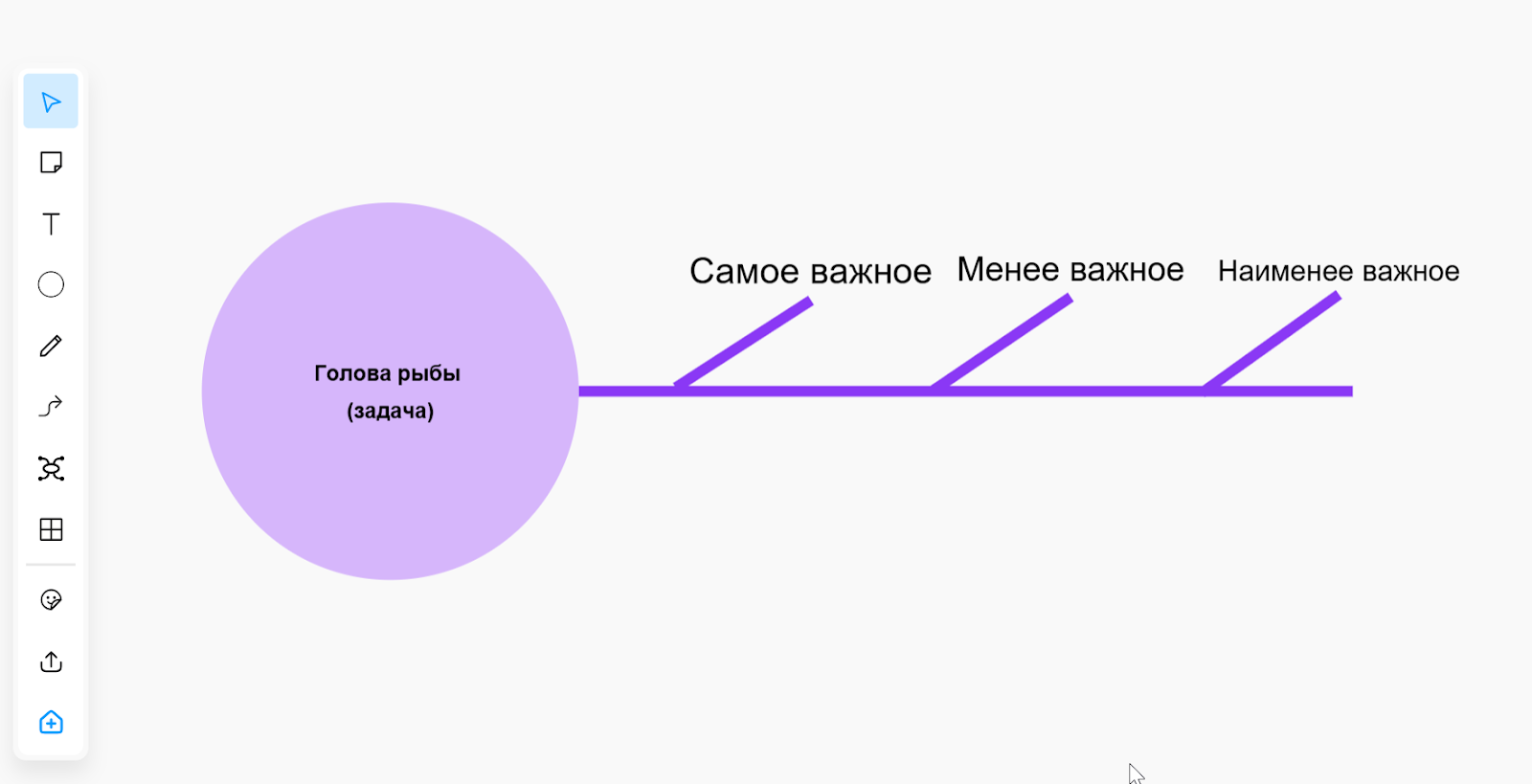 Что такое майнд-карты и зачем они нужны | Фото unnamed 84