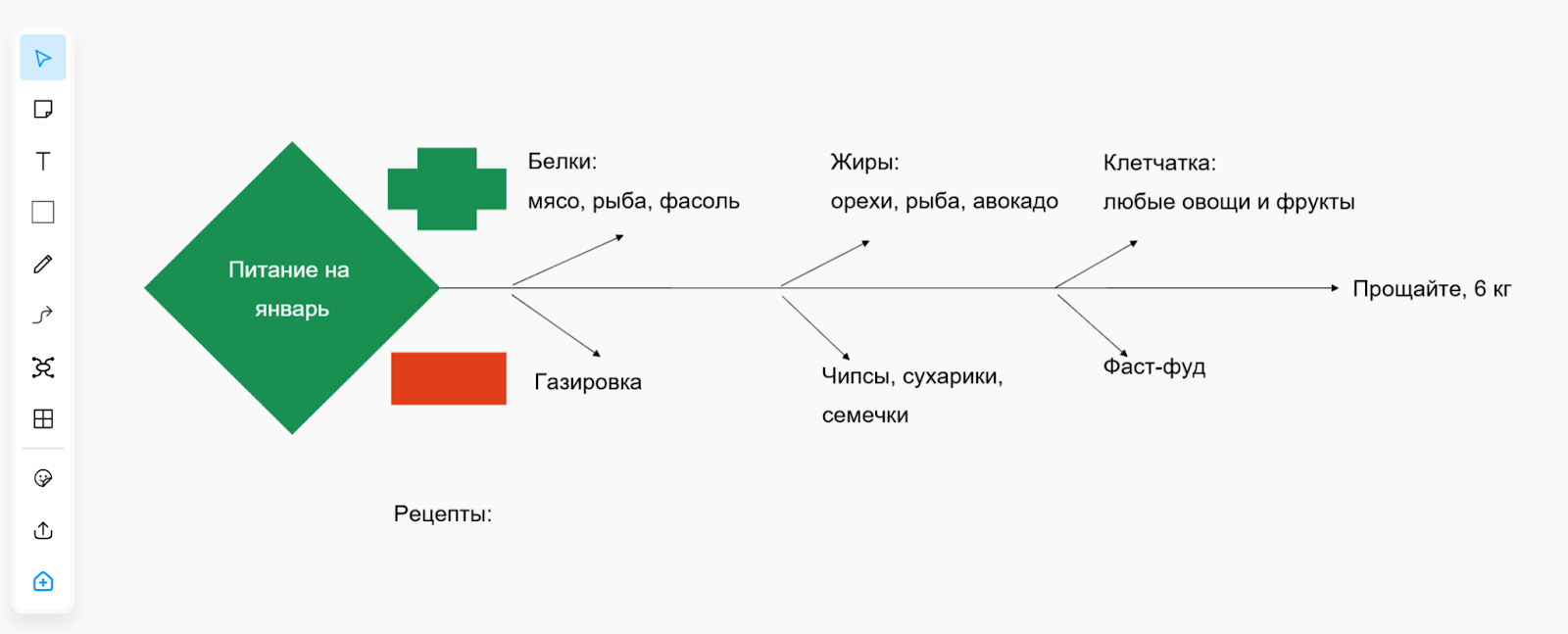 Что такое майнд-карты и зачем они нужны | Фото unnamed 90