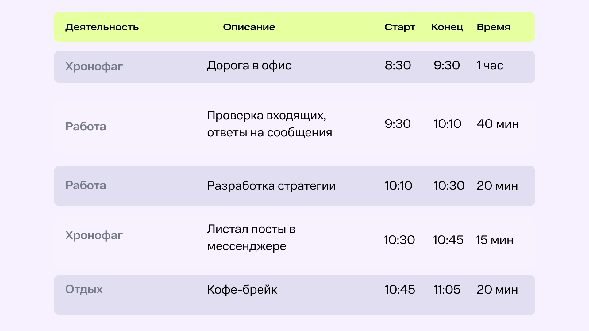 Хронофаги: как люди и технологии крадут наше время и снижают продуктивность | Фото  2