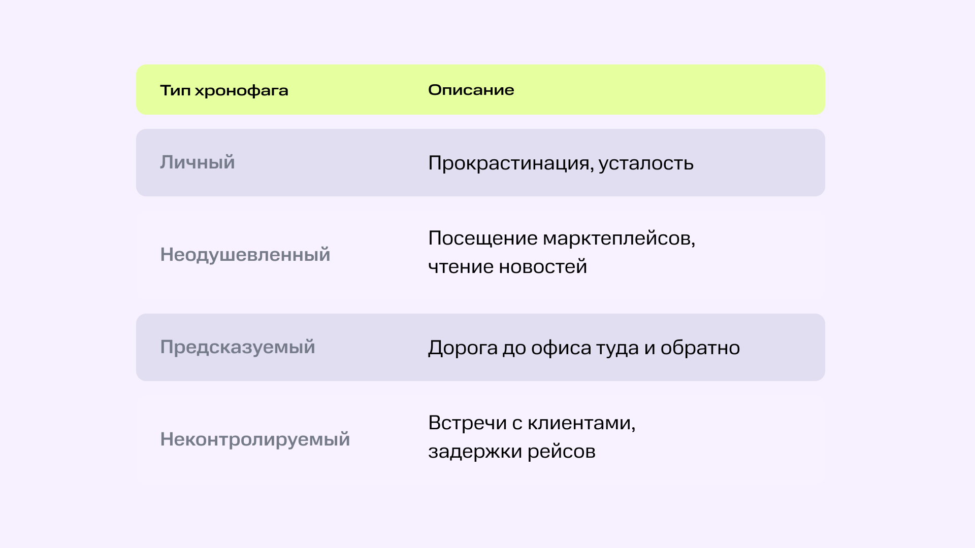 Хронофаги: как люди и технологии крадут наше время и снижают продуктивность | Фото .png