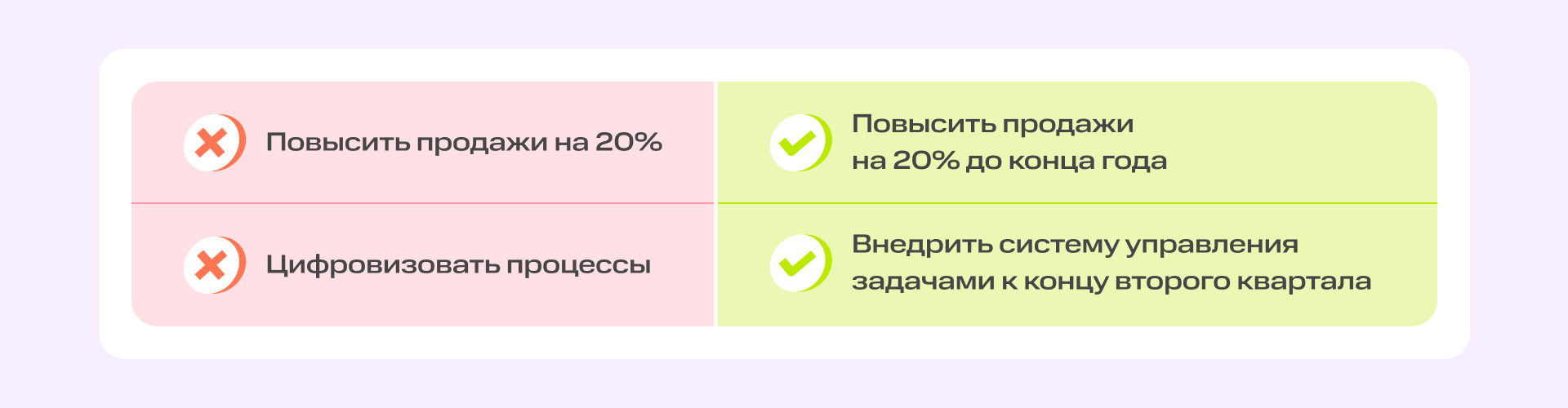 От идей к чёткому плану: как поставить цели для команды на год | Фото  2