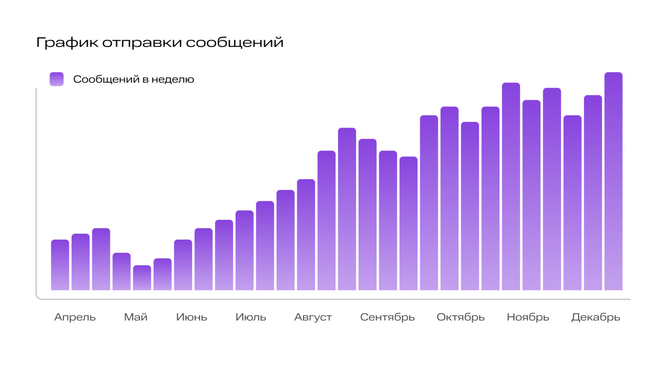 МТС Линк Чаты спустя 8 месяцев после релиза: от простых сообщений до ИИ и быстрых звонков | Фото imgonline com ua Resize jaSQEOArdY0iNbK