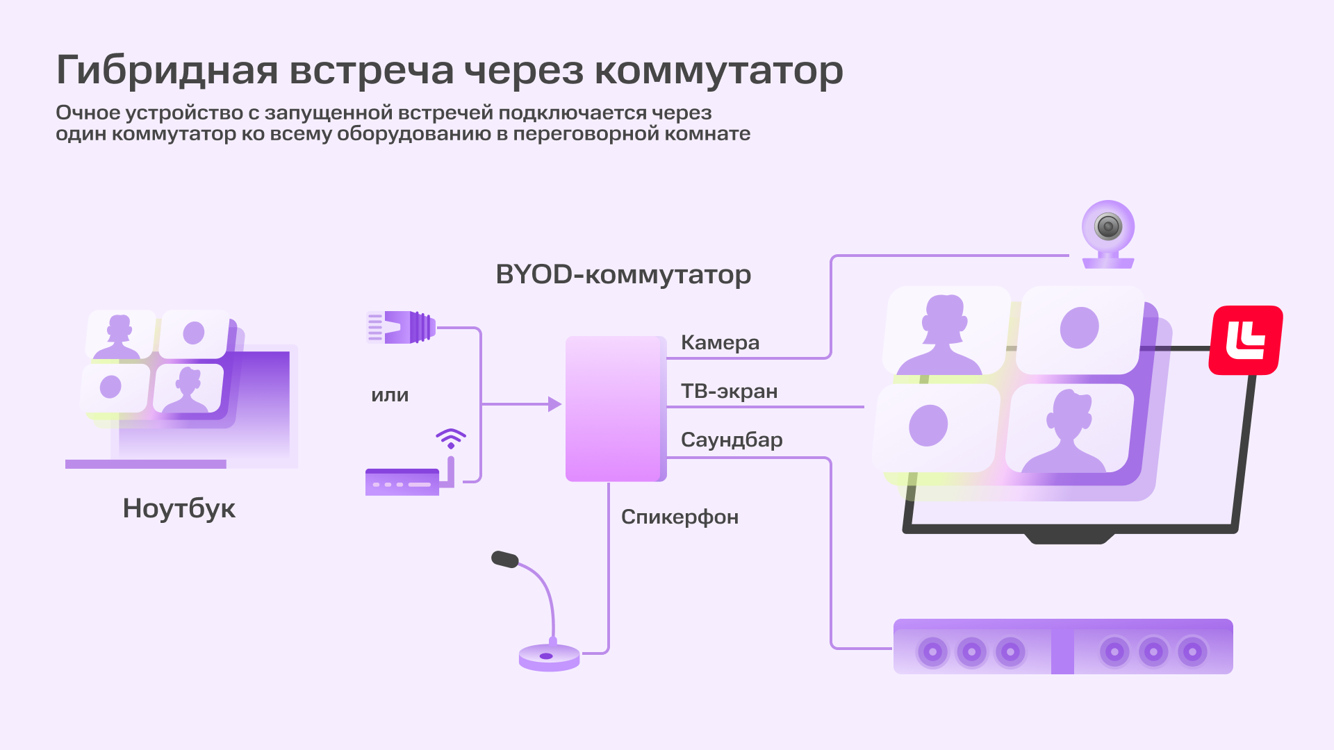 Как выбрать оборудование для переговорных комнат, в которых планируется проводить гибридные встречи | Фото 01