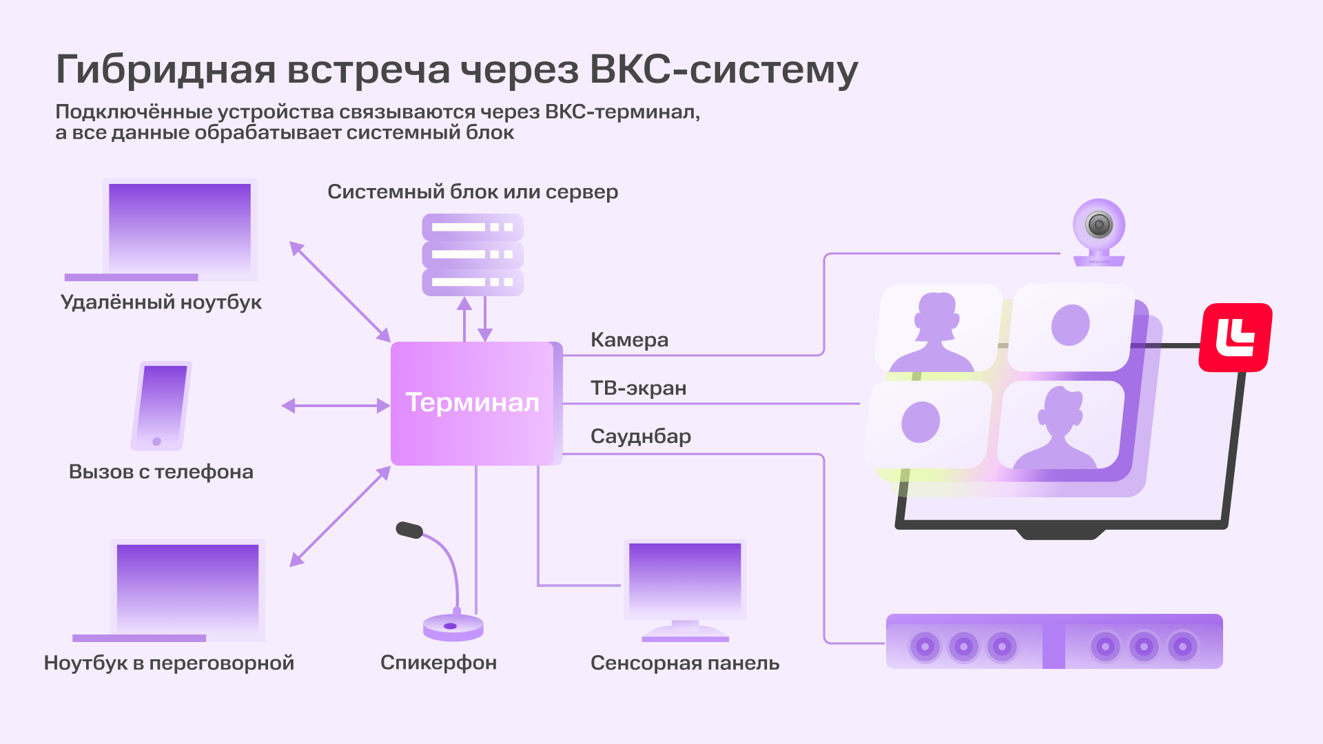 Как выбрать оборудование для переговорных комнат, в которых планируется проводить гибридные встречи | Фото 02