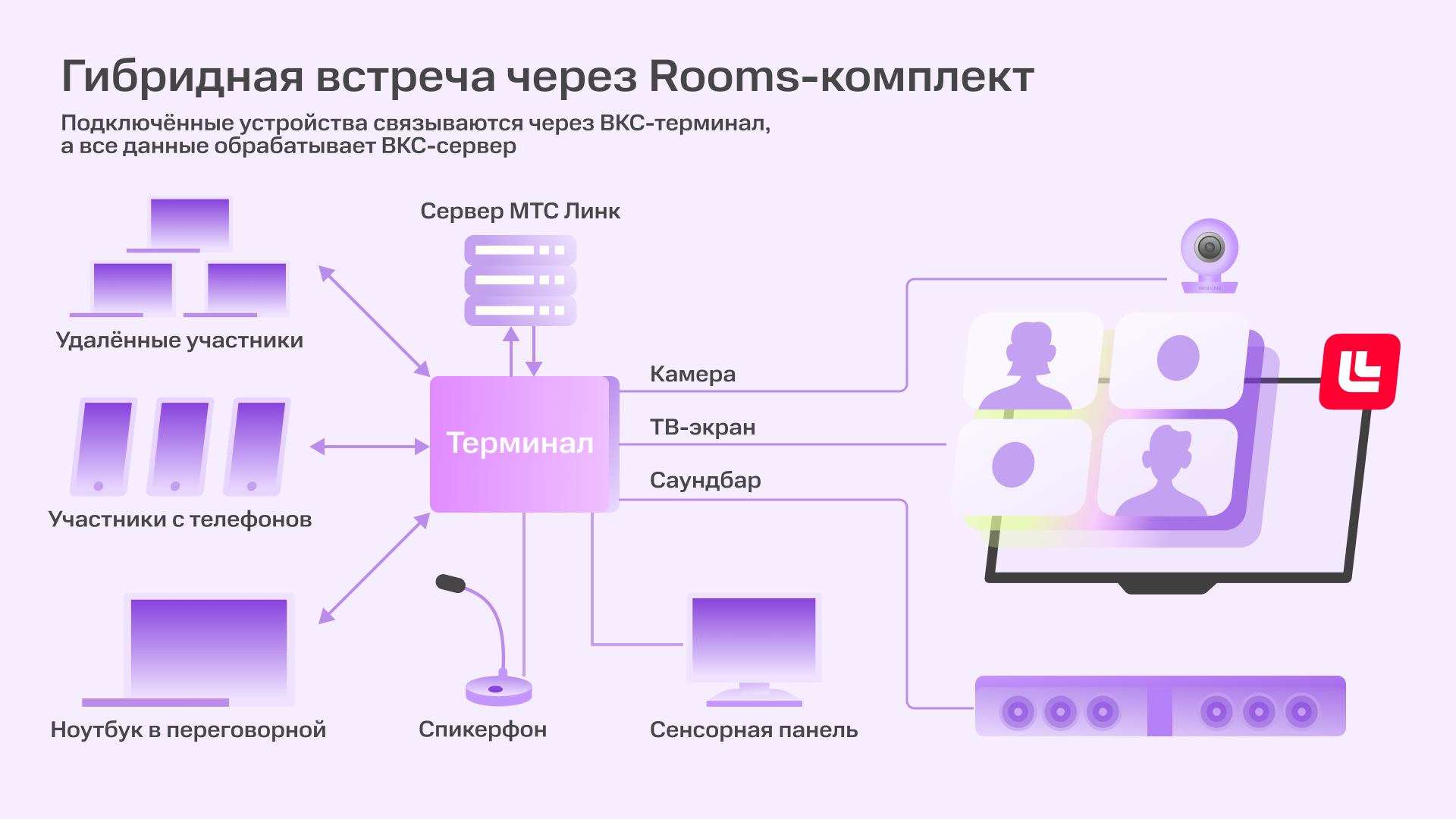 Как выбрать оборудование для переговорных комнат, в которых планируется проводить гибридные встречи | Фото 03