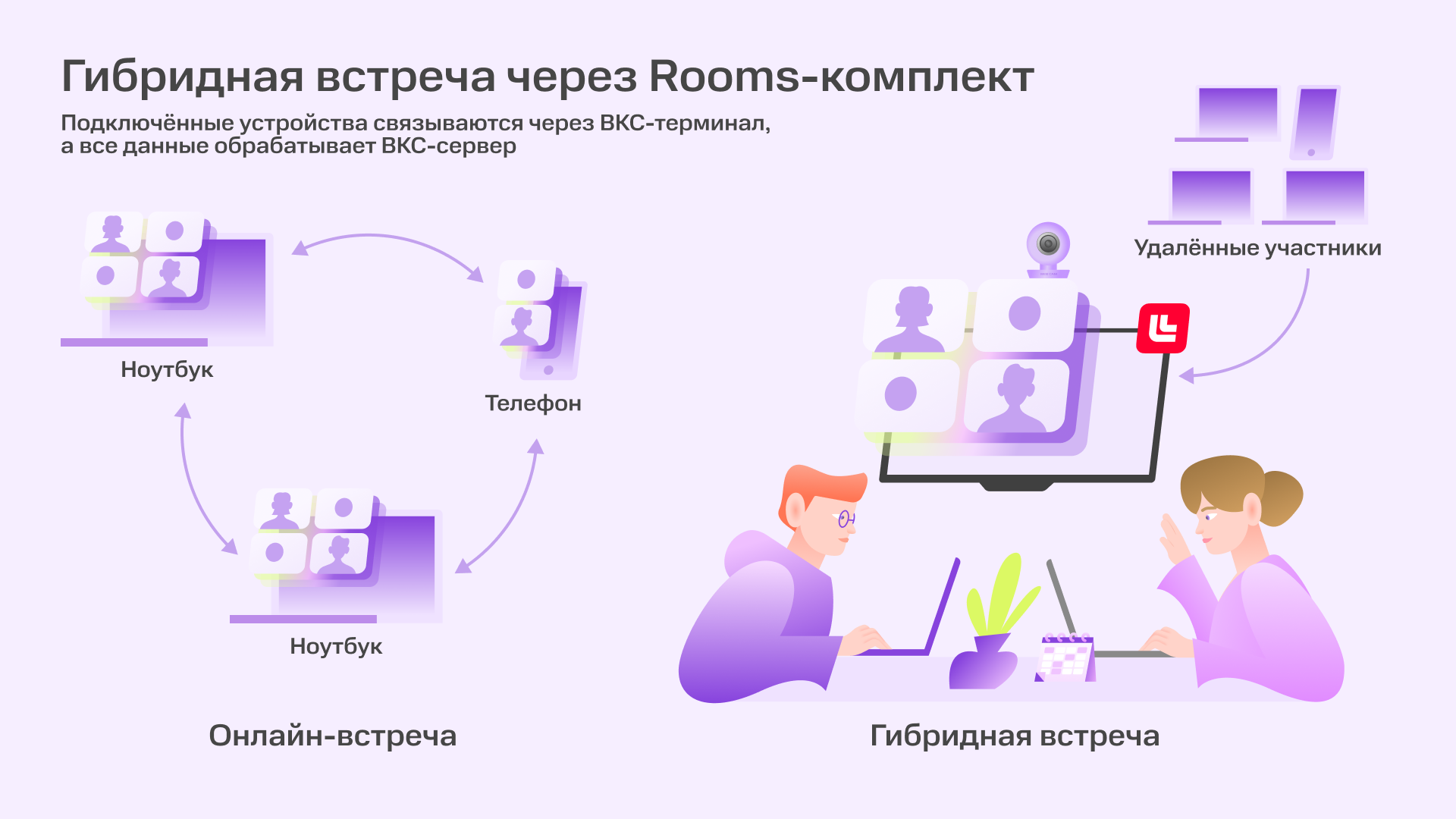 Как выбрать оборудование для переговорных комнат, в которых планируется проводить гибридные встречи | Фото 04