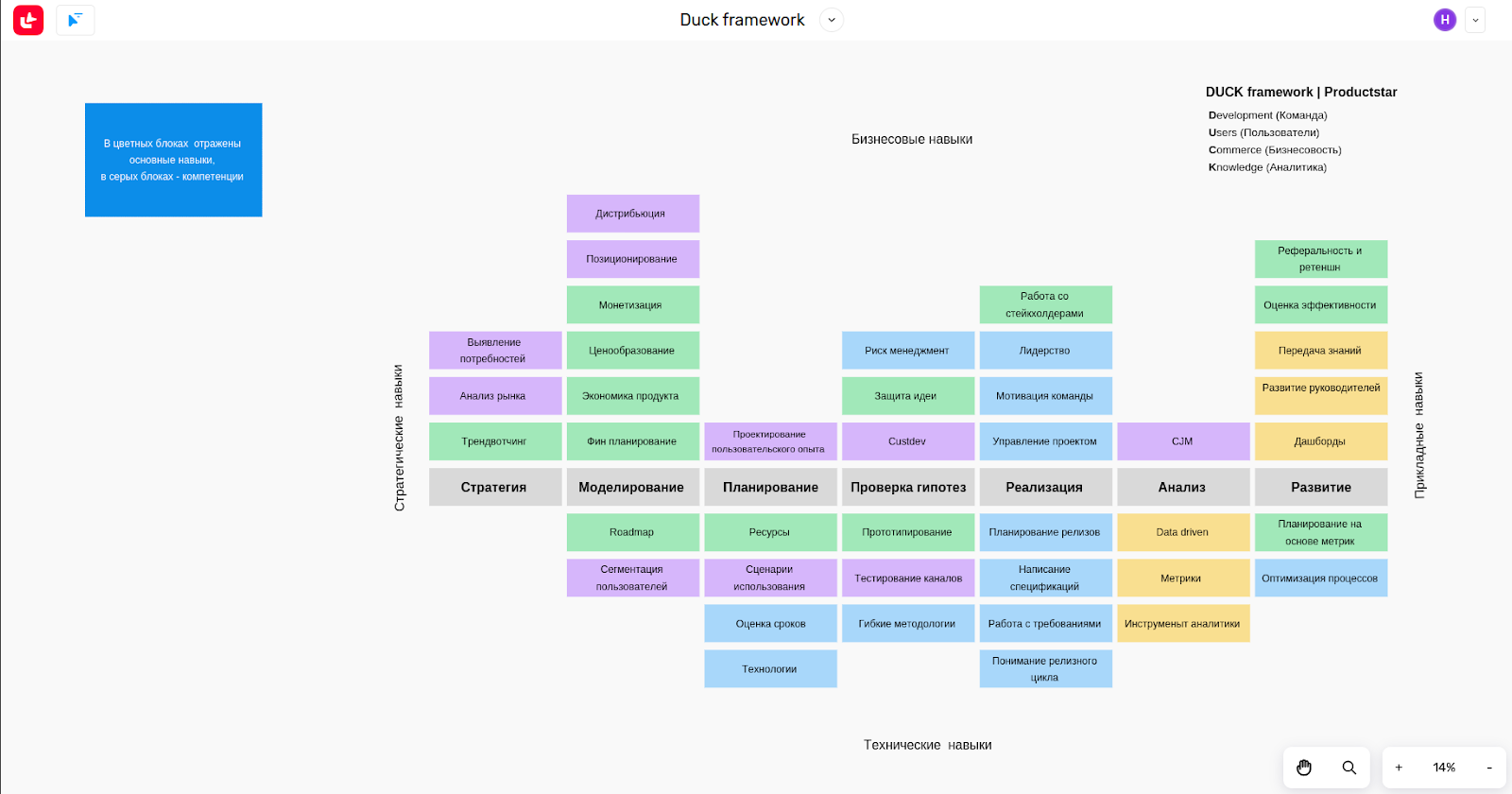 Как оценить компетенции продакт-менеджеров с помощью фреймворка DUCK  | Фото unnamed 5