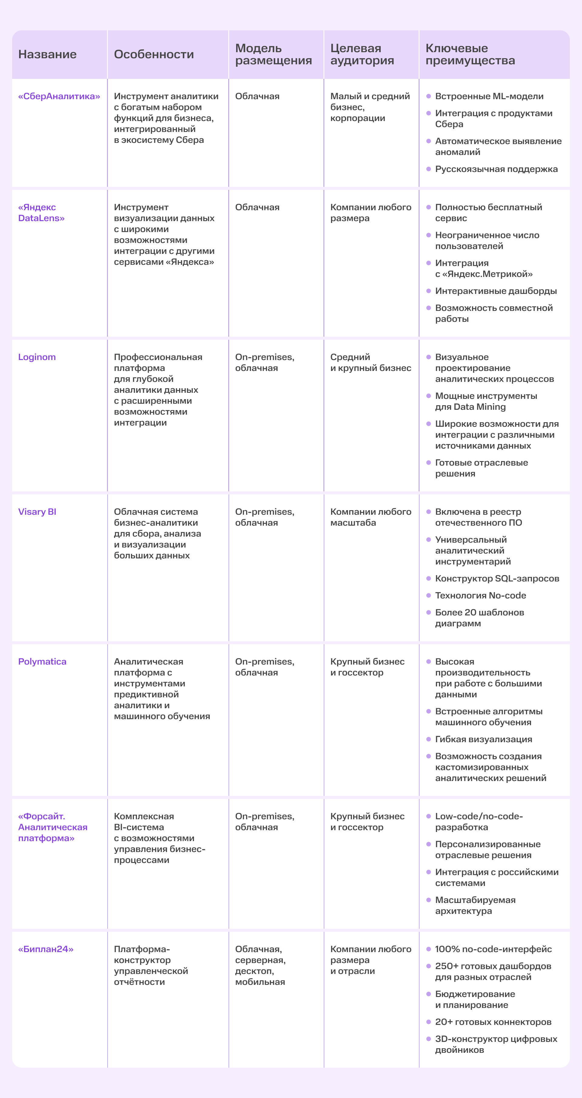 Управление через цифры: как использовать данные для опережения конкурентов | Картинка Российские платформы для анализа данных Управление через цифры: как использовать данные для опережения конкурентов | Фото Российские платформы для анализа данных