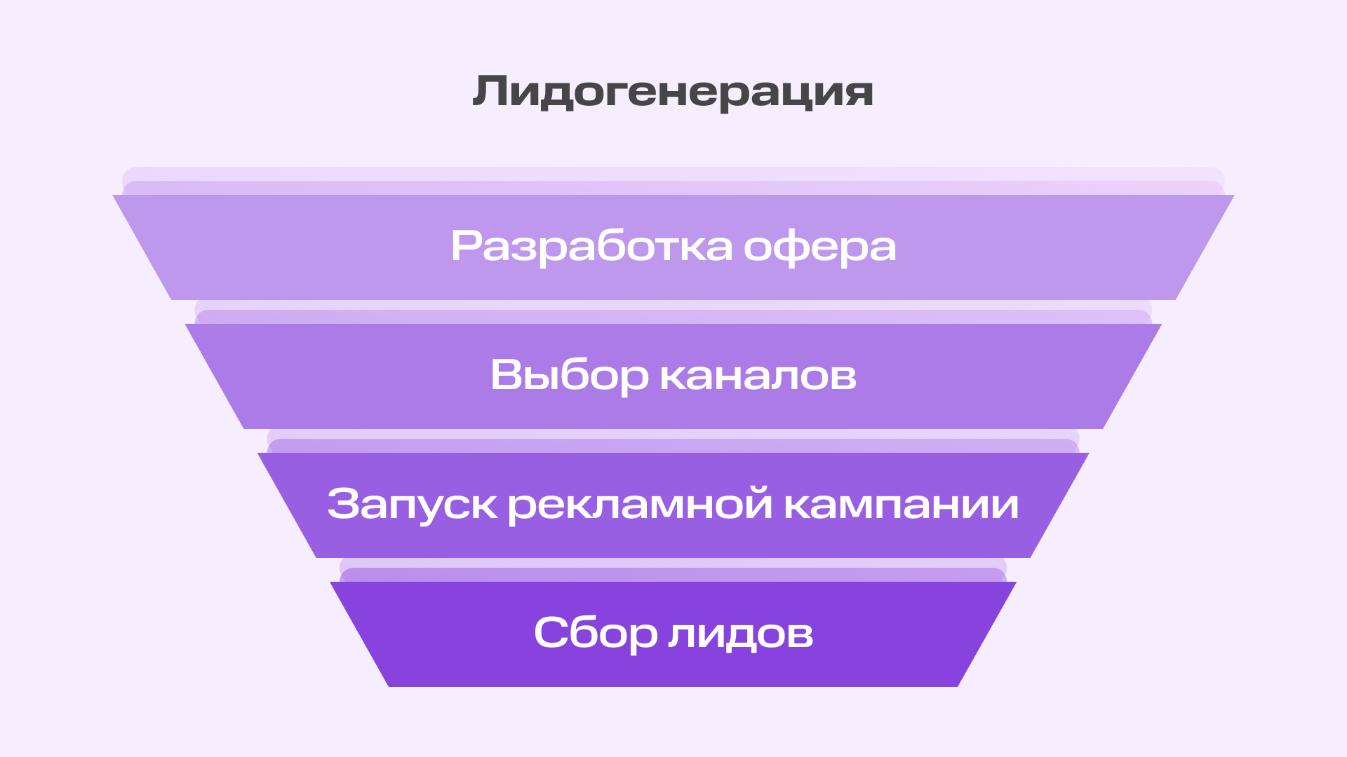 Как решать задачи маркетинга и улучшить лидогенерацию с помощью платформы МТС Линк Вебинары | Картинка 23 04.25 лидогенерация Как решать задачи маркетинга и улучшить лидогенерацию с помощью платформы МТС Линк Вебинары | Фото 23 04.25 лидогенерация
