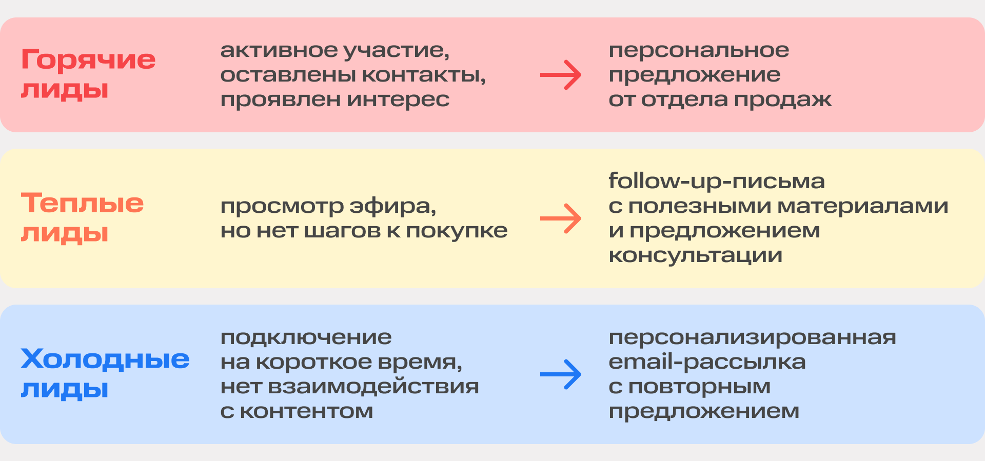 Как превратить онлайн-трансляцию в генератор тёплых лидов: практическое руководство от COMDI | Картинка Dashboard 13 Как превратить онлайн-трансляцию в генератор тёплых лидов: практическое руководство от COMDI | Фото Dashboard 13
