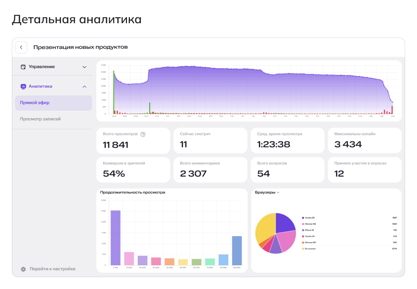 Как превратить онлайн-трансляцию в генератор тёплых лидов: практическое руководство от COMDI | Картинка Frame 2087327799 Как превратить онлайн-трансляцию в генератор тёплых лидов: практическое руководство от COMDI | Фото Frame 2087327799