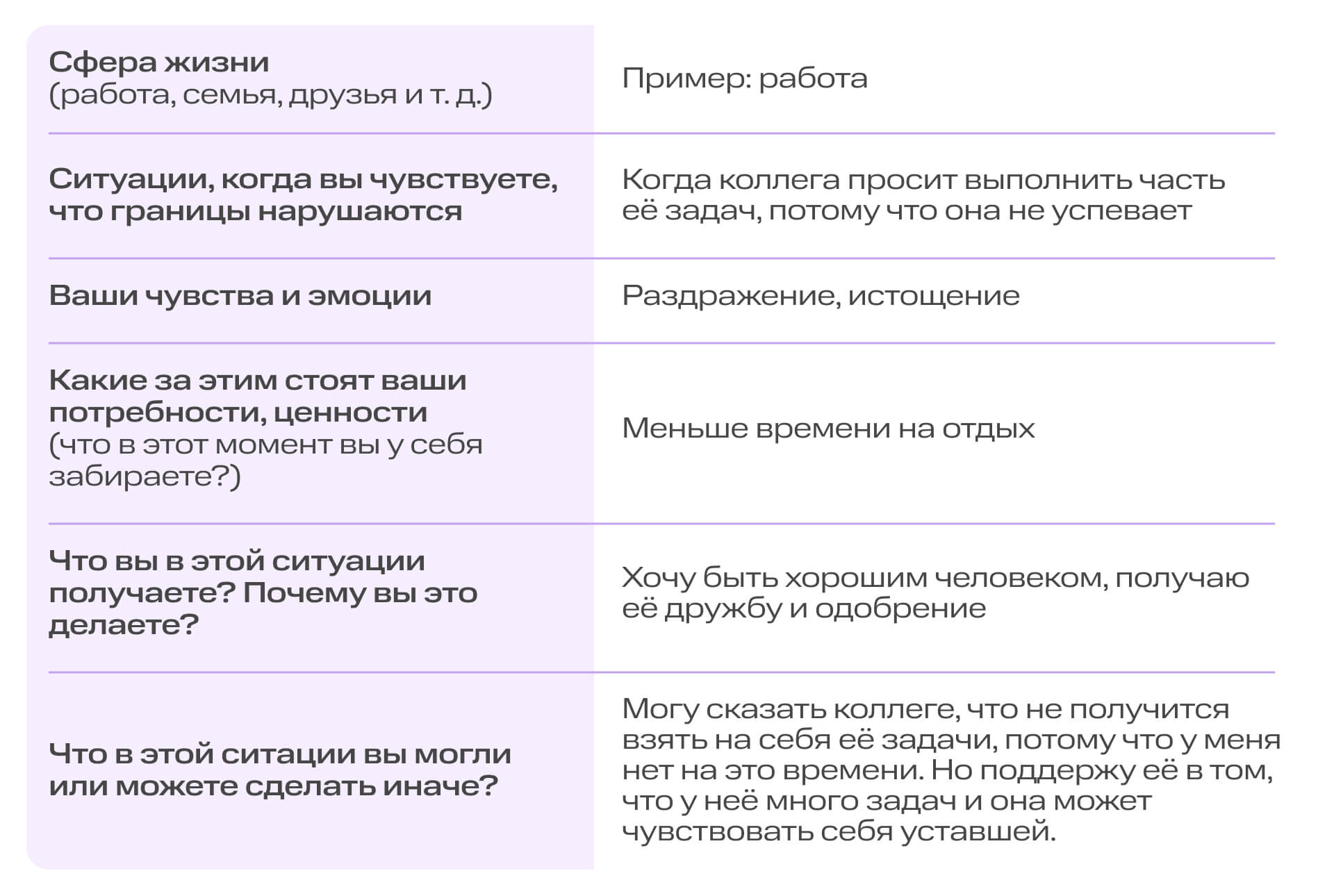 Конфликт или показалось: как распознать пассивную агрессию в сообщениях от коллег и что с ней делать | Картинка 9 1 Конфликт или показалось: как распознать пассивную агрессию в сообщениях от коллег и что с ней делать | Фото 9 1