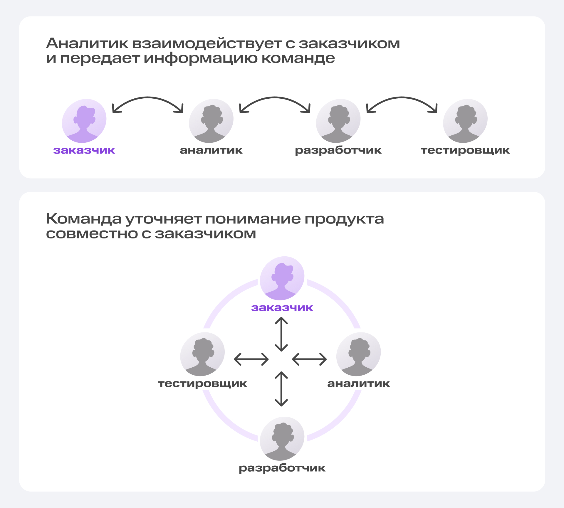 Как эффективно планировать спринты и справляться с форс-мажорами: пошаговый план от scrum-тренера | Фото Frame 2087327922