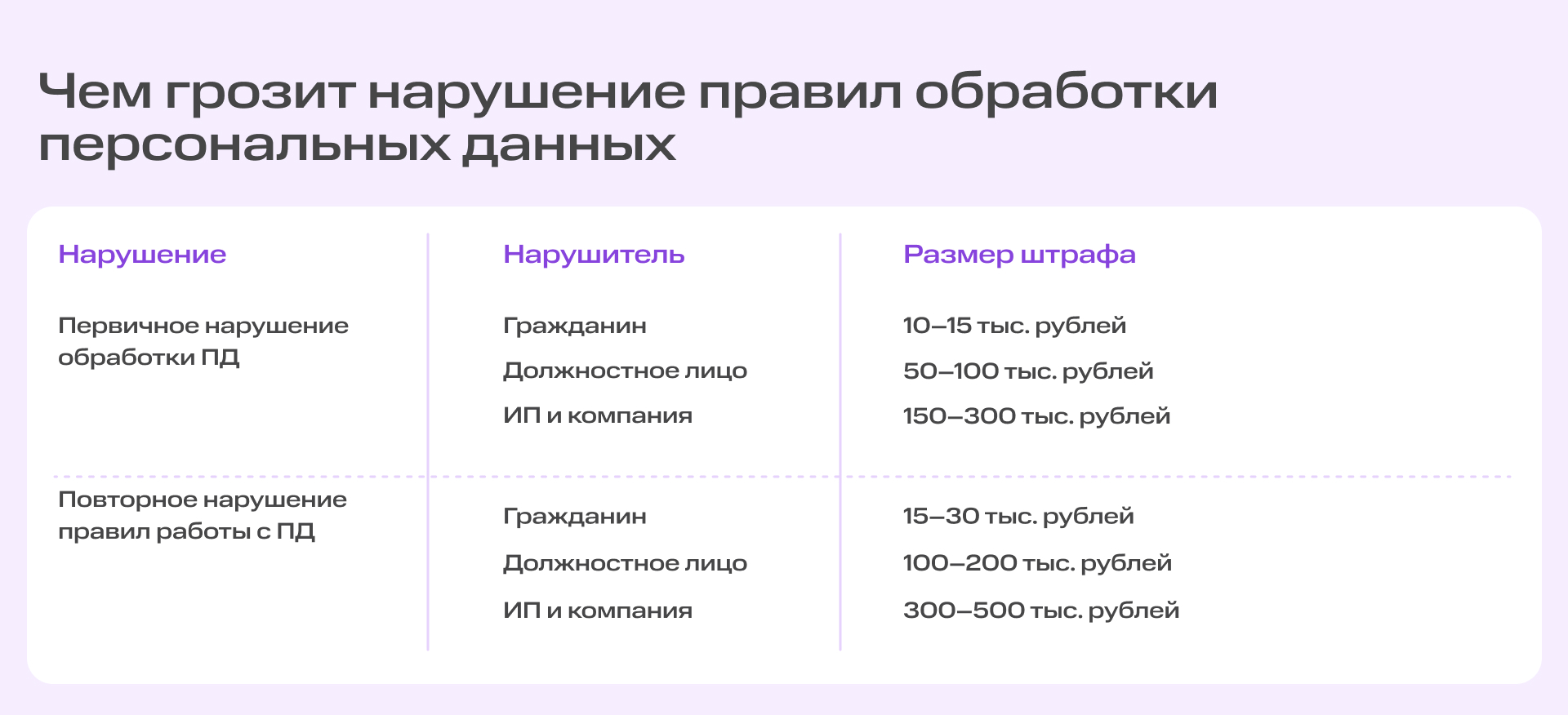 Бизнес без штрафов: в чём суть нового закона о сборе персональных данных | Картинка 13 Бизнес без штрафов: в чём суть нового закона о сборе персональных данных | Фото 13
