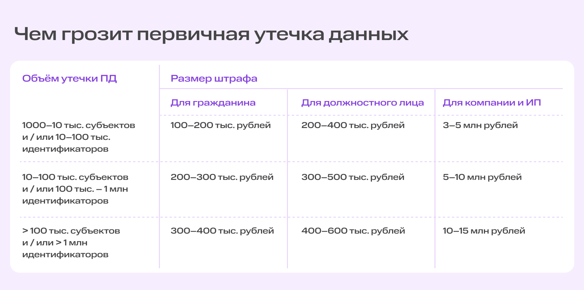 Бизнес без штрафов: в чём суть нового закона о сборе персональных данных | Картинка 14 Бизнес без штрафов: в чём суть нового закона о сборе персональных данных | Фото 14
